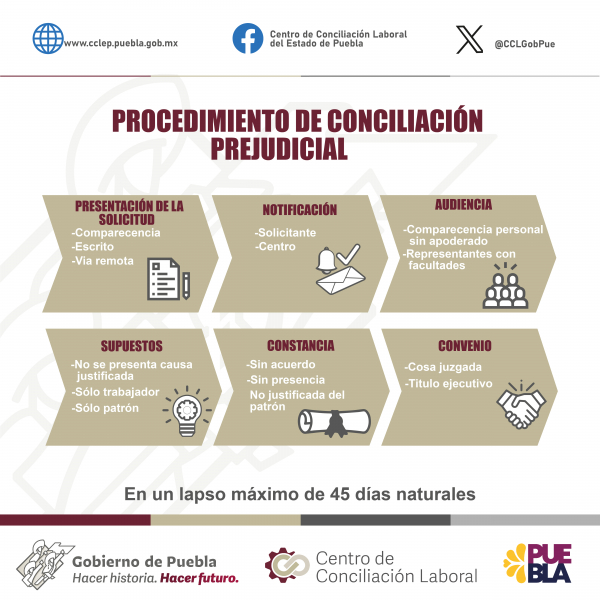 PROCEDIMIENTO DE CONCILIACIÓN